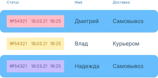 Отслеживание заказов